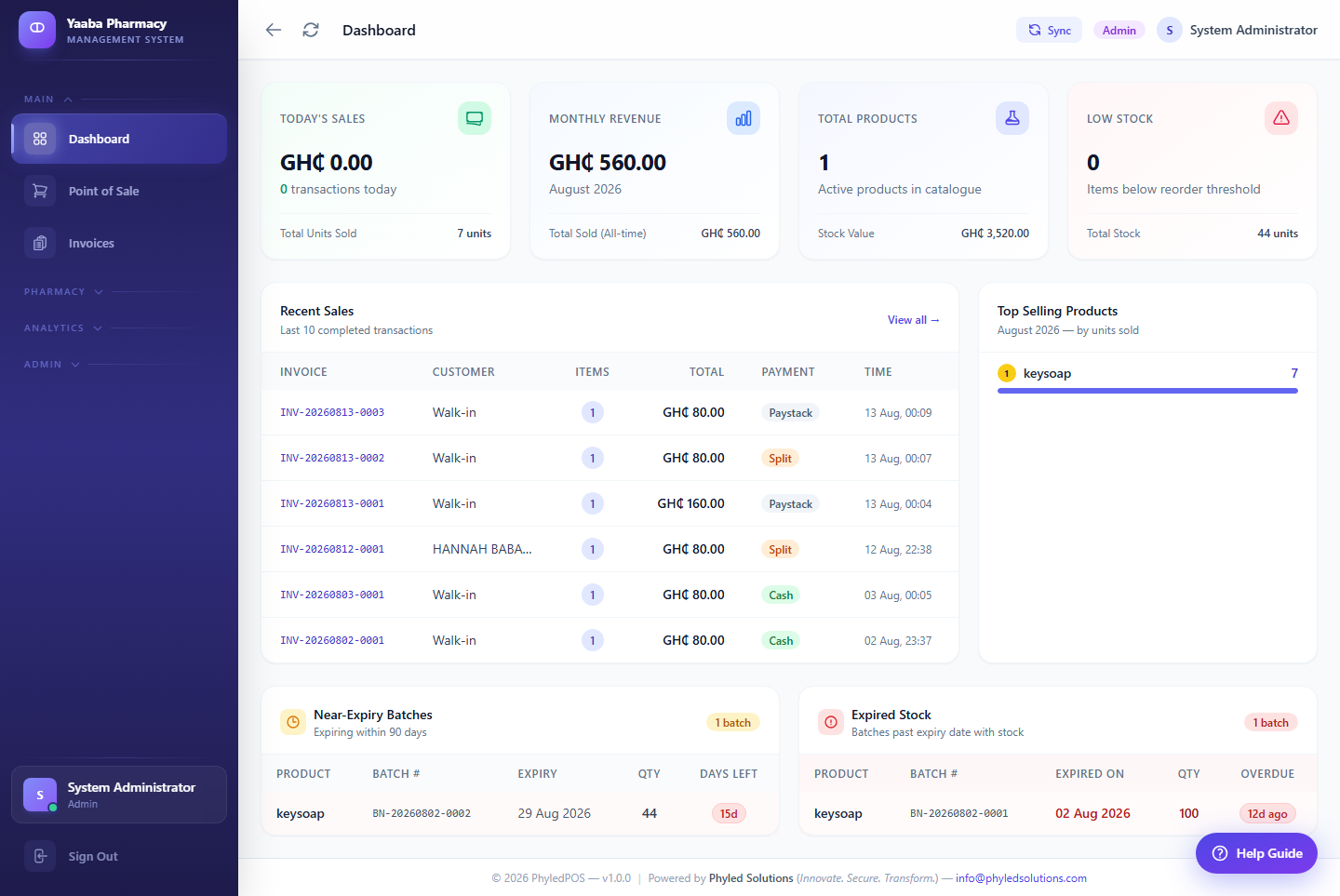 PhyledPOS dashboard showing today's sales, monthly revenue, low stock, near-expiry batches, and recent transactions